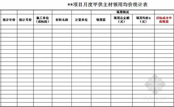 型材统计表资料下载-建设项目甲供材料统计表