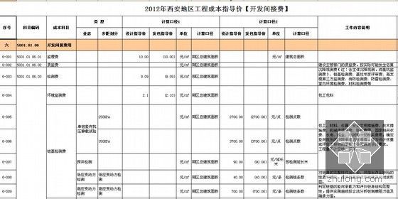 [西安]高层住宅及别墅项目房地产开发成本测算实例（含软装标准）全套表格-表格5