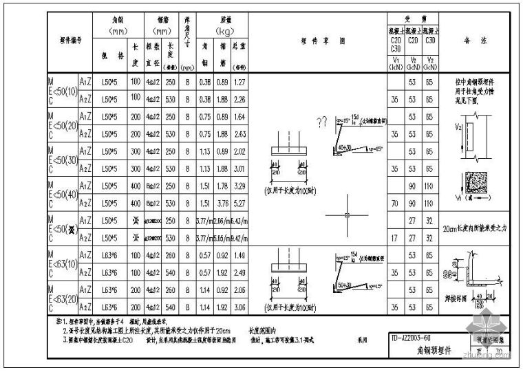 建筑节点构造图集.pdf资料下载-某角钢预埋件节点构造详图集