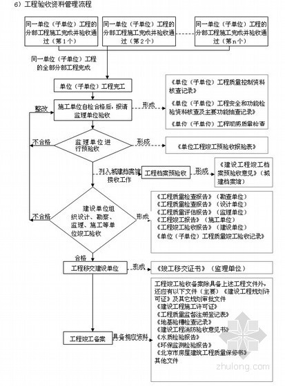 铁路大修施工方案资料下载-[北京]铁路出站系统防水大修工程施工组织设计