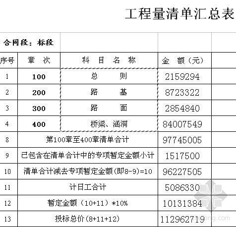 重庆市政工程清单限价资料下载-某市政工程合同清单实例