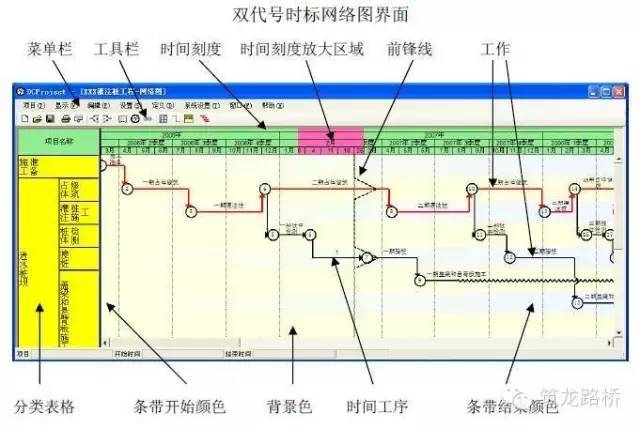 施工进度计划编制的9个问题_2