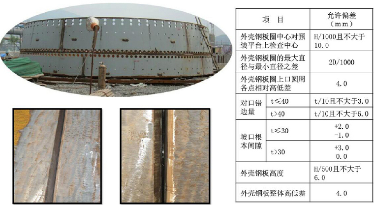 [河北]项目监管部编制建筑工程质量样板图集（企业标准）-高炉本体施工