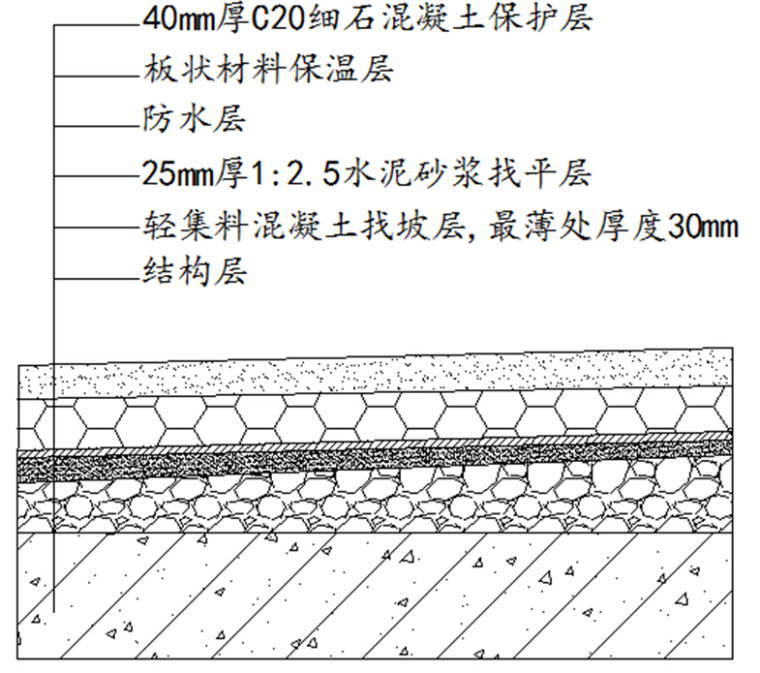 细石混凝土找坡方案资料下载-平屋面的找坡形式对防水的影响