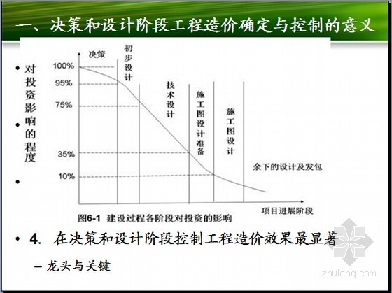 设计阶段造价审核资料下载-[PPT]建设项目决策和设计阶段工程造价的确定与控制(应用案例 214页)