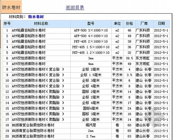 云南材料价格信息价资料下载-长春2012年5月材料价格信息价(建筑、安装、市政)