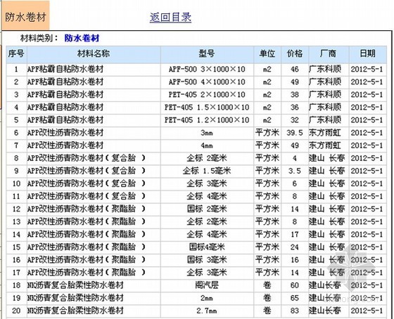 市政土木工程招聘信息资料下载-长春2012年5月材料价格信息价(建筑、安装、市政)