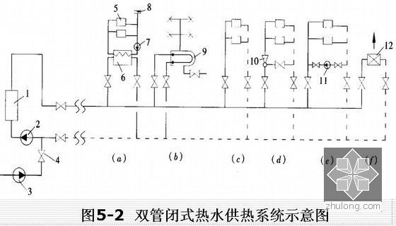 室外供热管网设计与布置敷设PPT课件150页(编制详细完整)-图6