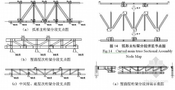 弧形框架内多层次钢桁架分片逆向吊装施工技术-桁架节点图 