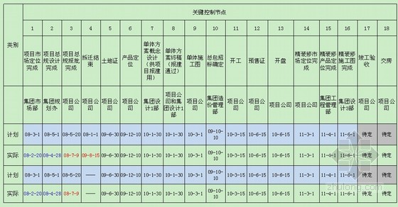 房地产企业组织管理手册资料下载-[标杆]房地产企业多域区多项目运营管理体系(共129页)