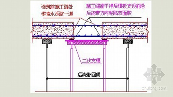 [知名地产]混凝土浇筑标准做法PPT讲义(大量附图)-示意图 