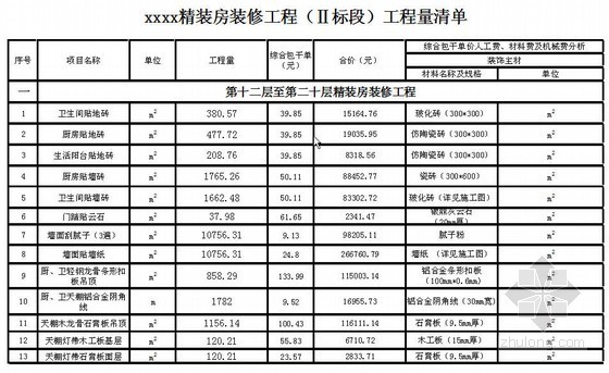 精装清单造价资料下载-[重庆]某住宅楼精装清单报价（2013）