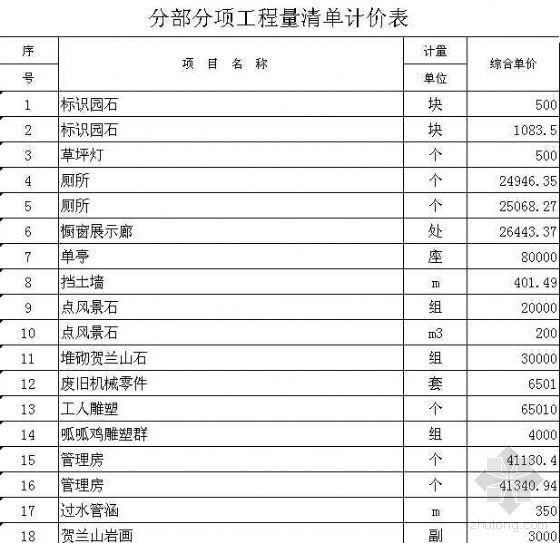 贵州植物综合单价资料下载-宁夏园林工程项目综合单价