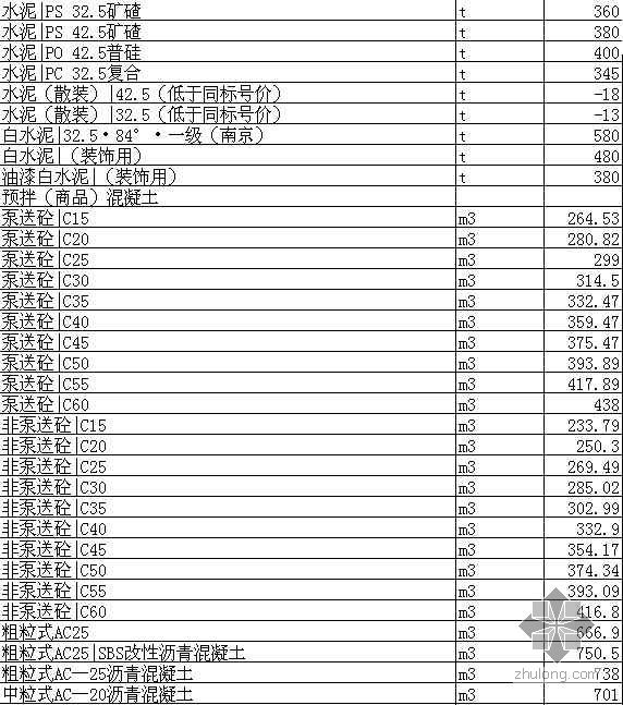 安徽省合肥市信息价资料下载-安徽省合肥市2008年12月材料价格信息