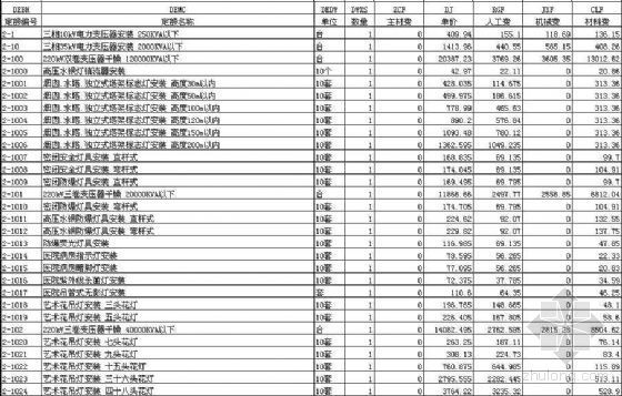 广东省2010安装定额电子版资料下载-浙江省94安装定额电子版