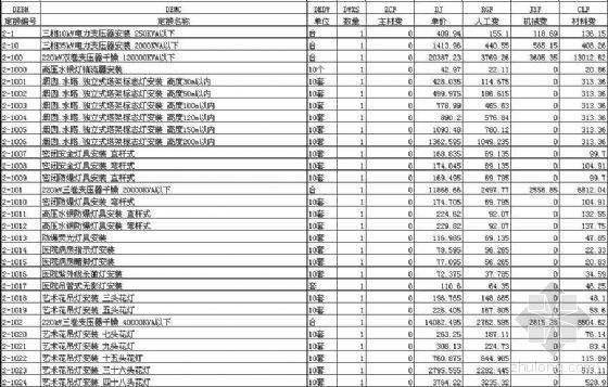 河南安装定额电子版下载资料下载-浙江省94安装定额电子版