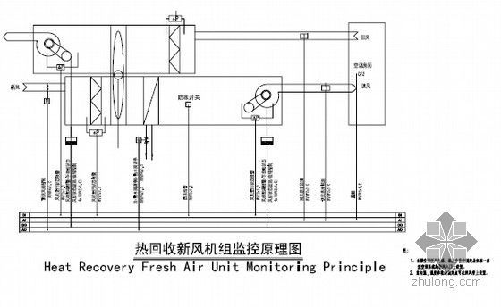 [山东]大型商业综合体强弱电施工图纸450张（甲级设计院）-热回收新风机组监控原理图