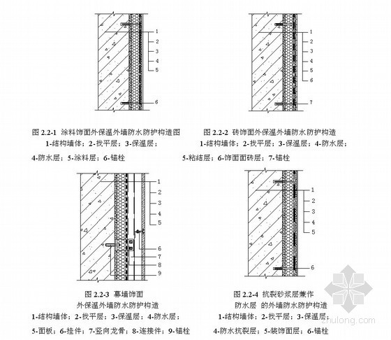 聚合物防水砂浆外墙资料下载-建筑外墙防水施工工艺（2011年 多图）