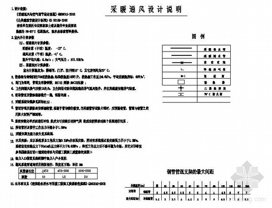 贵州省宿舍楼图纸资料下载-某宿舍楼采暖通风图纸