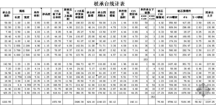 某土建工程计算实例资料下载-深圳某商住楼土建工程量计算表格