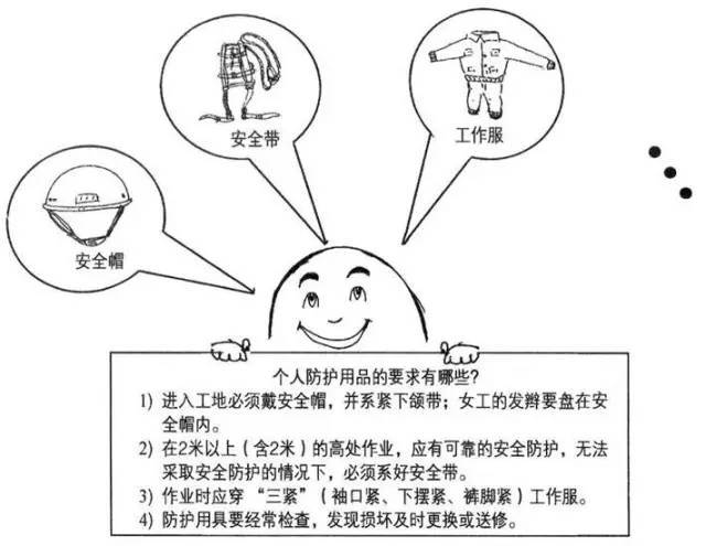 建筑工地五大伤害，一定要警惕！_5