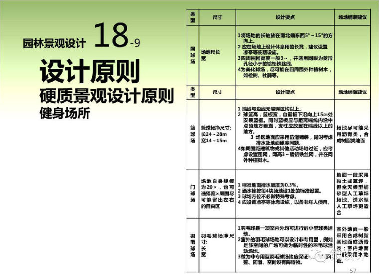 干货：景观施工图的绘制流程、注意事项以及相关规范详解_56