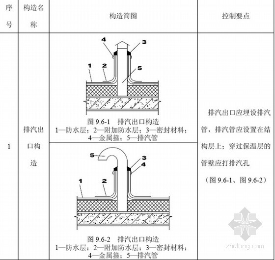 大型企业工程施工技术管理标准手册（4340页 图表齐全）-隔热屋面细部构造 