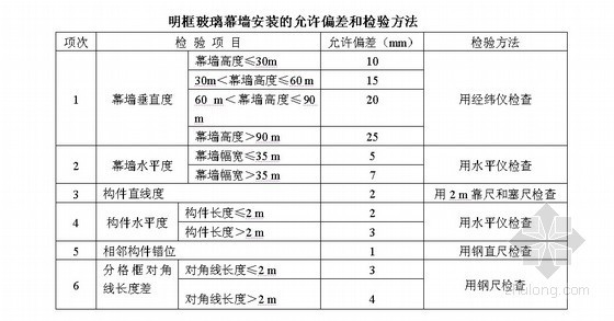 成套门安装施工工艺资料下载-装饰装修工程施工工艺标准（全套）