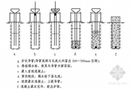 钻孔灌注桩与锚索资料下载-[江苏]停车场边坡桩锚挡土墙施工方案（钻孔灌注桩）