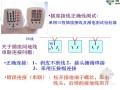 建筑电气工程施工质量验收规范课件PPT