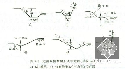 [PPT]一般路基及特殊路基设计讲义221页-边沟断面形式示意图