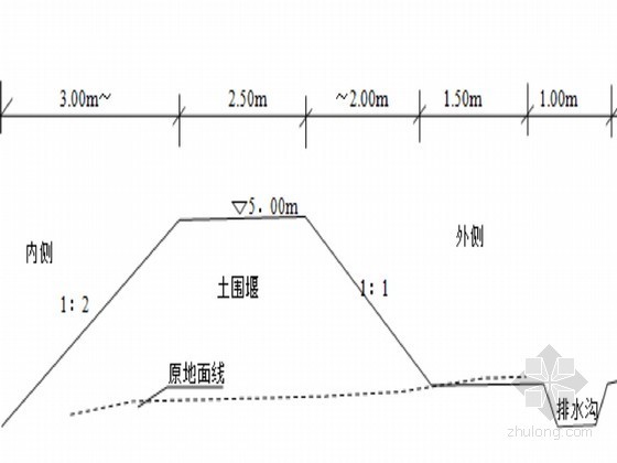 管道水撼砂施工方案资料下载-吹砂工程施工方案