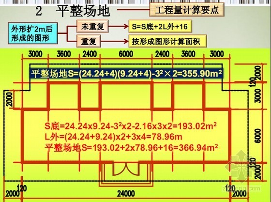 [预算入门]土石方工程量计算规则及实例精讲讲义(大量图表)-平整场地 