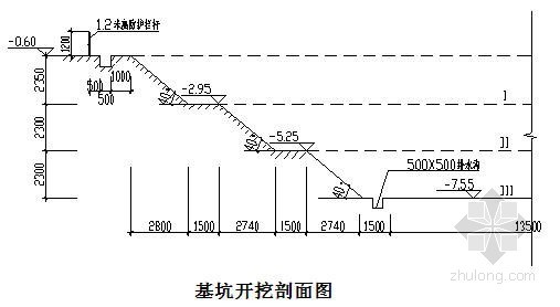 安置房基坑开挖剖面图资料下载-[安徽]安置房基坑开挖支护及降水施工方案