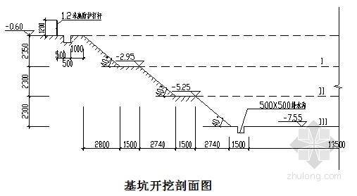 山东安置支护资料下载-[安徽]安置房基坑开挖支护及降水施工方案