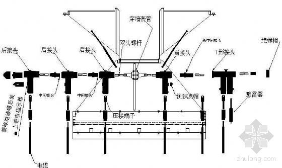 电缆分支箱资料下载-欧式电缆分支箱安装示意图