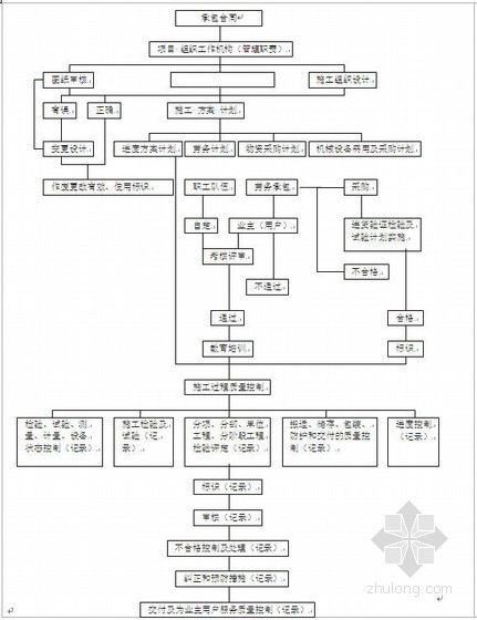 新疆霍尔果斯口岸资料下载-新疆乌阿高速公路工程项目策划书