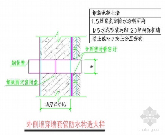 佛山某地下室外墙聚氨酯涂料防水施工工艺- 