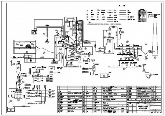 垃圾焚烧厂施工图纸资料下载-江苏某垃圾焚烧发电厂工艺流程图