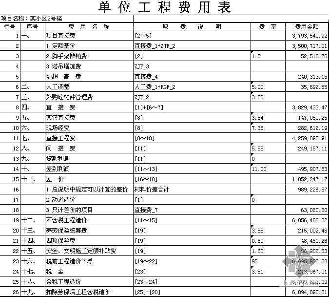 2009陕西定额资料下载-陕西某小区住宅预算书（陕西99定额预算）