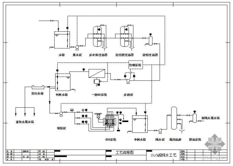 高纯水资料下载-2t/h超纯水工艺流程图