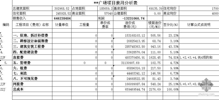 建设项目总投资估算资料下载-某广场建设项目投资估算书