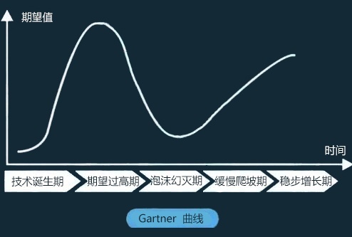 全国bim等级考试含金量资料下载-如何理智看待BIM发展？从国家政策变化看BIM发展