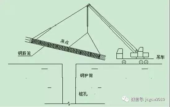 超精！桥梁桩基施工全流程解析！_13