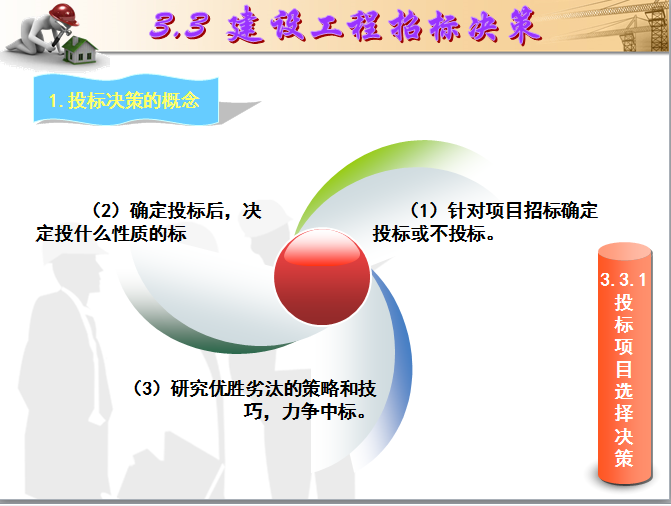 建设工程招投标-投标活动-投标项目选址决策