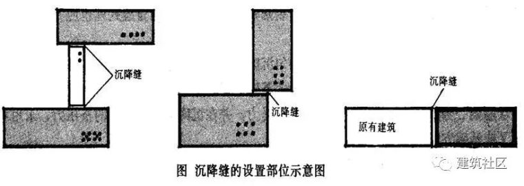 变形缝、施工缝及后浇带区别及做法！-1708173137.jpg