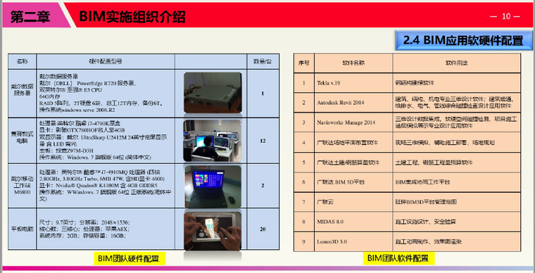 某国际商业中心项目BIM综合应用_7