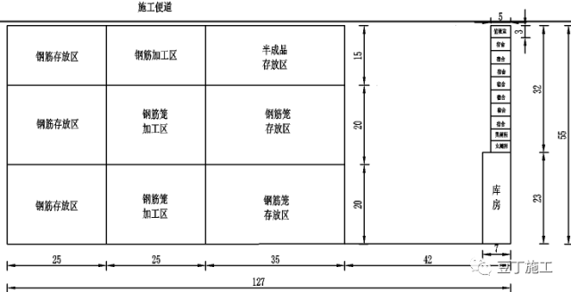 四大产品线标准化资料下载-知道标准化钢筋加工厂怎么选址、建造吗？我们是这么干的（图）