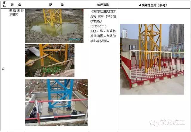 施工升降机、塔式起重机安全通病及防治措施，对比更清楚！_13