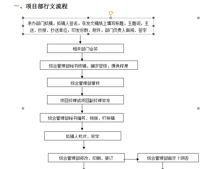 总承包项目管理流程图-49页-行文流程